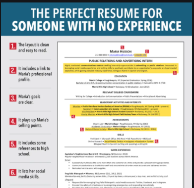 How to describe a work experience of a resume way